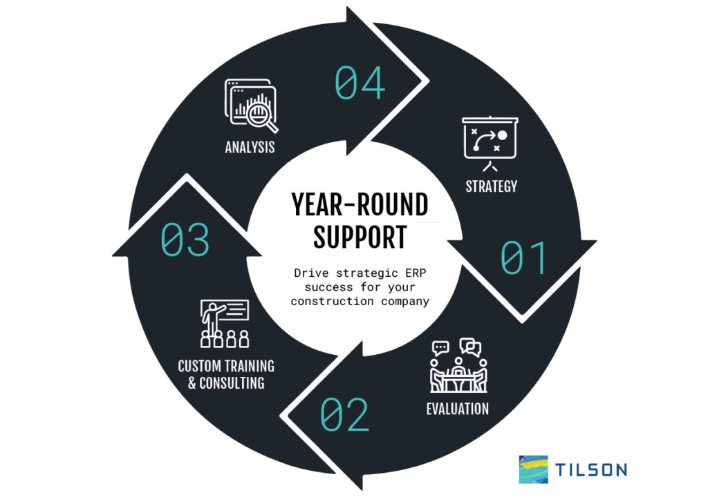 Tilson Viewpoint Success Graphic
